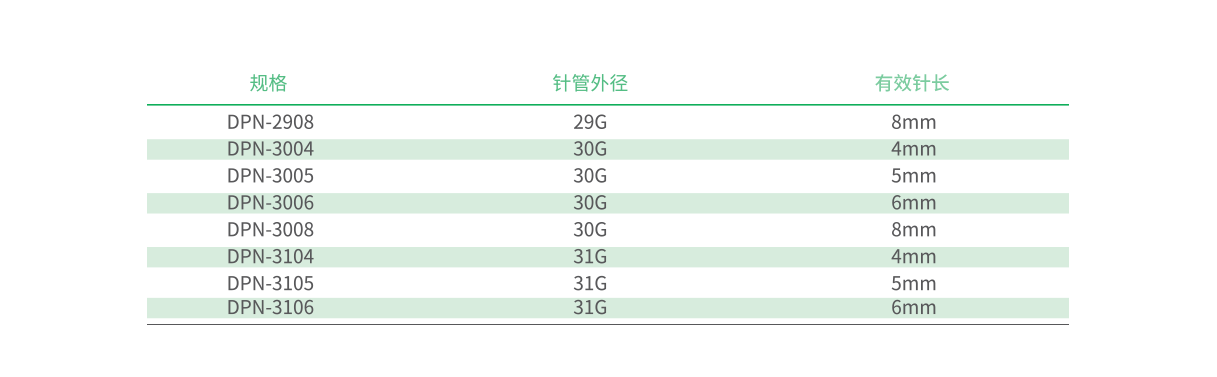 DPN產品規(guī)格_01.png